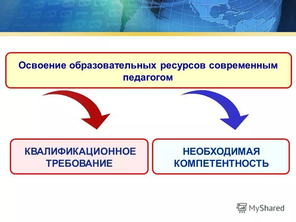 Ресурсы современного учителя. Ресурсы современного учителя