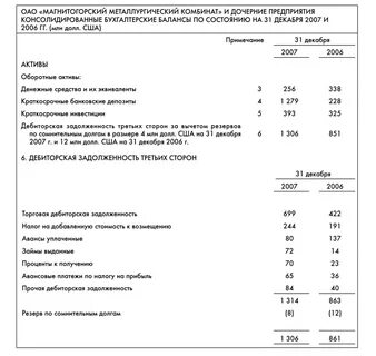 Задолженность в балансе строка