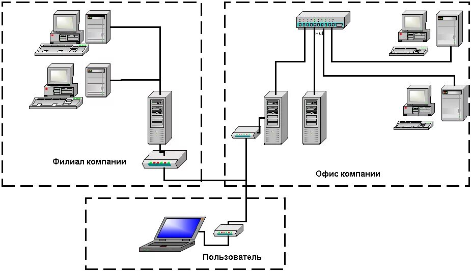 Информационно-телекоммуникационная сеть схема. Схема коммуникации локальной сети. Схема телекоммуникационной системы. Схема коммуникации сетевого оборудования.