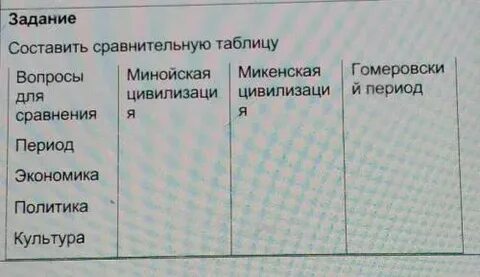 Самостоятельно составьте сравнительную таблицу