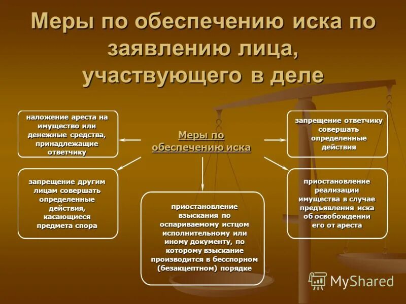меры по обеспечению иска гпк. обеспечение иска гпк. меры по обеспечению иска какие. меры по обеспечению иска какие. обеспечение иска в гражданском процессе.