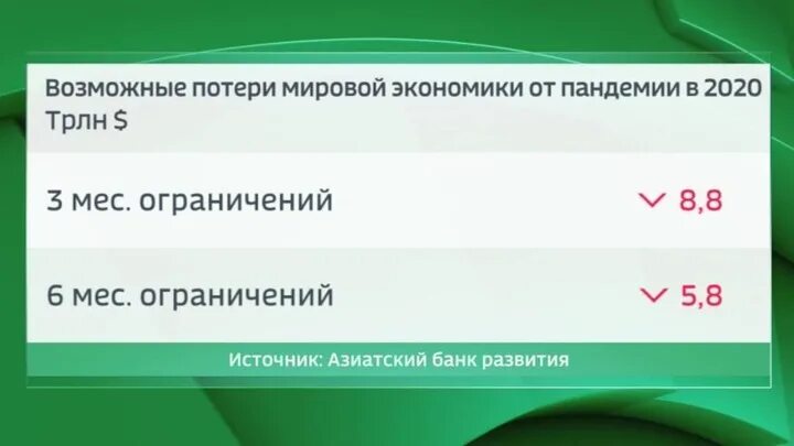 Мировая экономика 2022. Потери мировой экономики. Economy violence. Потери мировой экономики. Экономический кризис.