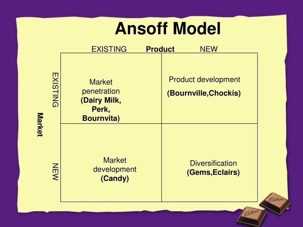 Ansoff. Ansoff Matrix. Igor Ansoff Matrix. Модель Ansoff, h. Igor.. Existing product