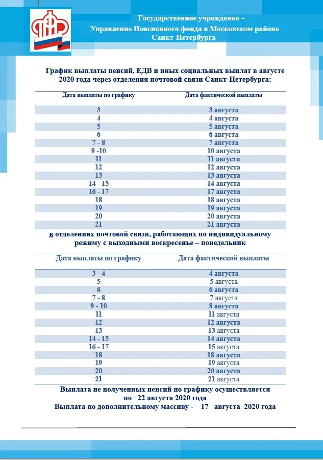 пенсия в ноябре 2021 график выплаты. график выплаты пенсий в январе. пенсия график выплат в январе 2021. график выплат пенсий за январь в декабре 2022 года в московской области. график выплат социальных пособий.