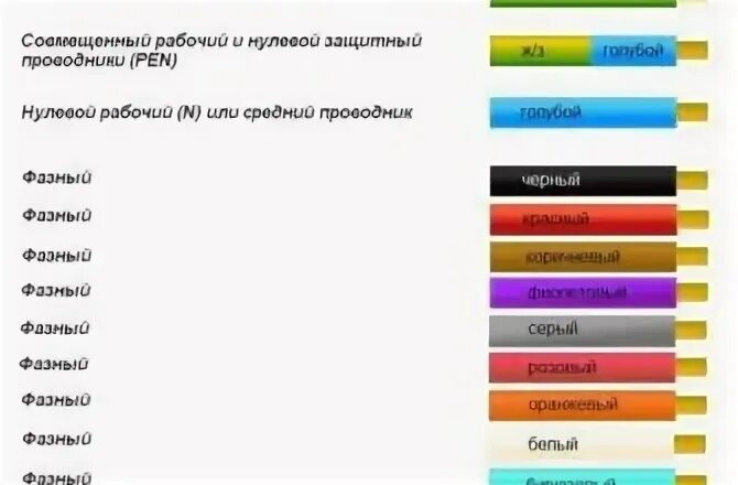 Каким цветом обозначают шины трехфазного тока