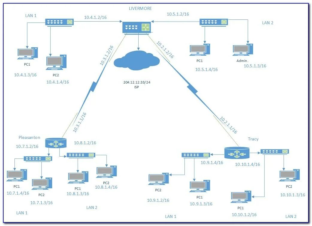 Физическая организация сетей. Топология сети Visio. Топология сети предприятия Visio. Схема беспроводной сети Визио. Схема сети в Visio.