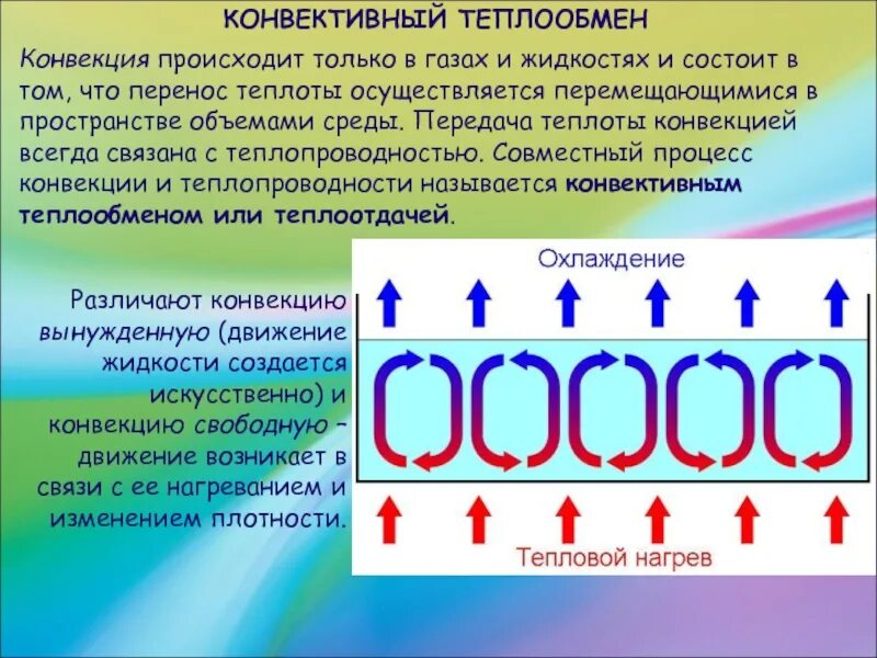 Конвекция в газах. Конвективная теплота это. Передача тепла конвекцией. Конвекция происходит. Конвективный теплообмен в ограниченном пространстве..