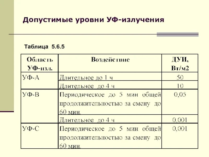 Предельно допустимые нормы электромагнитного излучения. Предельно допустимые дозы облучения таблица. Естественный радиационный фон в норме. Допустимые уровни излучения. Норма радиации для человека в мкр/ч.