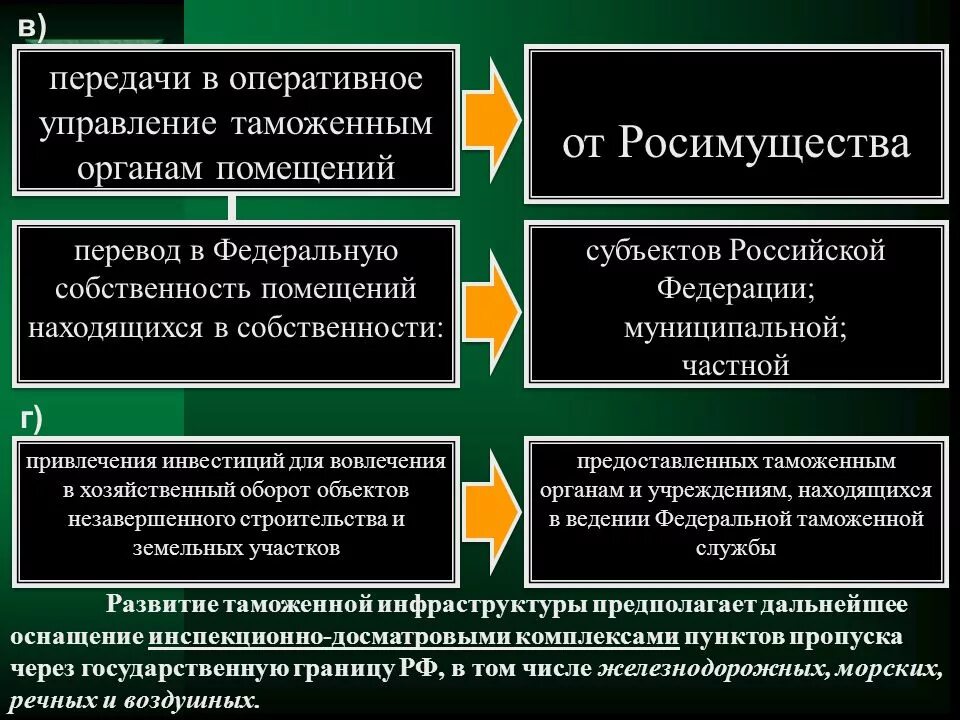 Стратегия развития таможенных органов. Стратегия развития ФТС. Стратегическая перспектива развития таможенной службы. Стратегия развития таможенной службы.