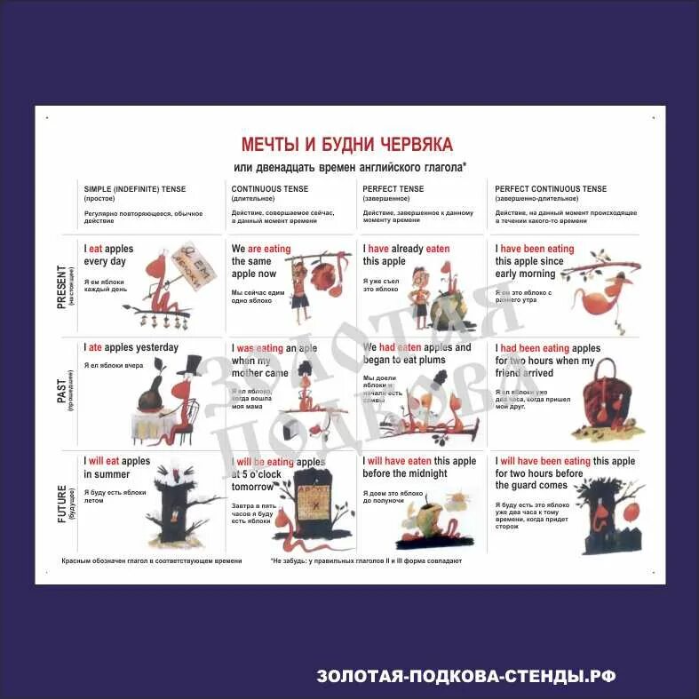 Мечты и будни червяка. Времена в английском языке. Мечты и будни червяка или 12 времен английского. Времена в английском языке таблица. Будни и будничный