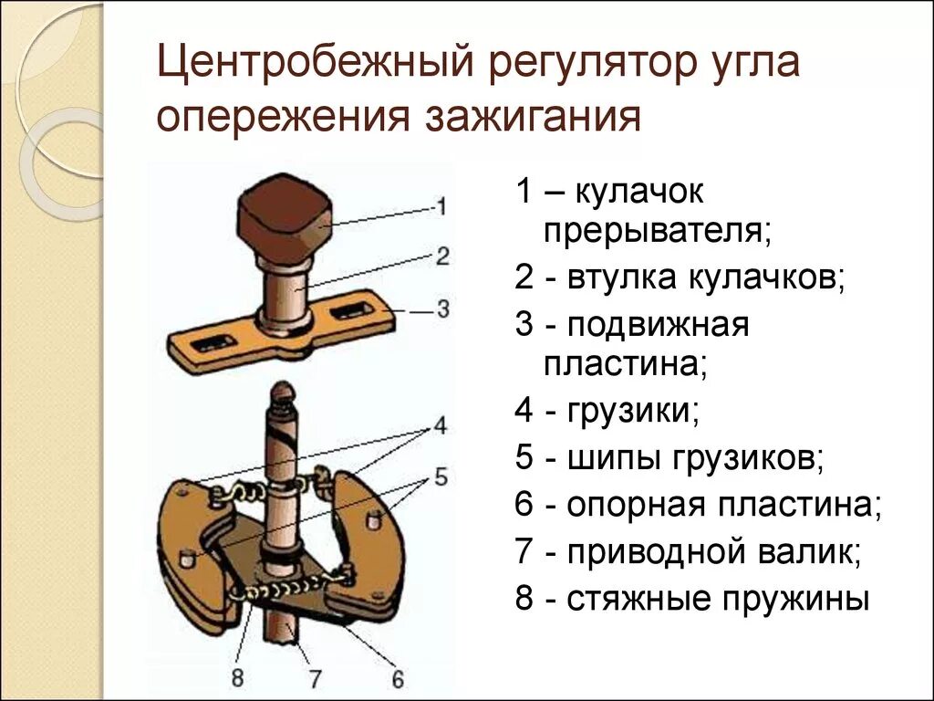 Как устроен код