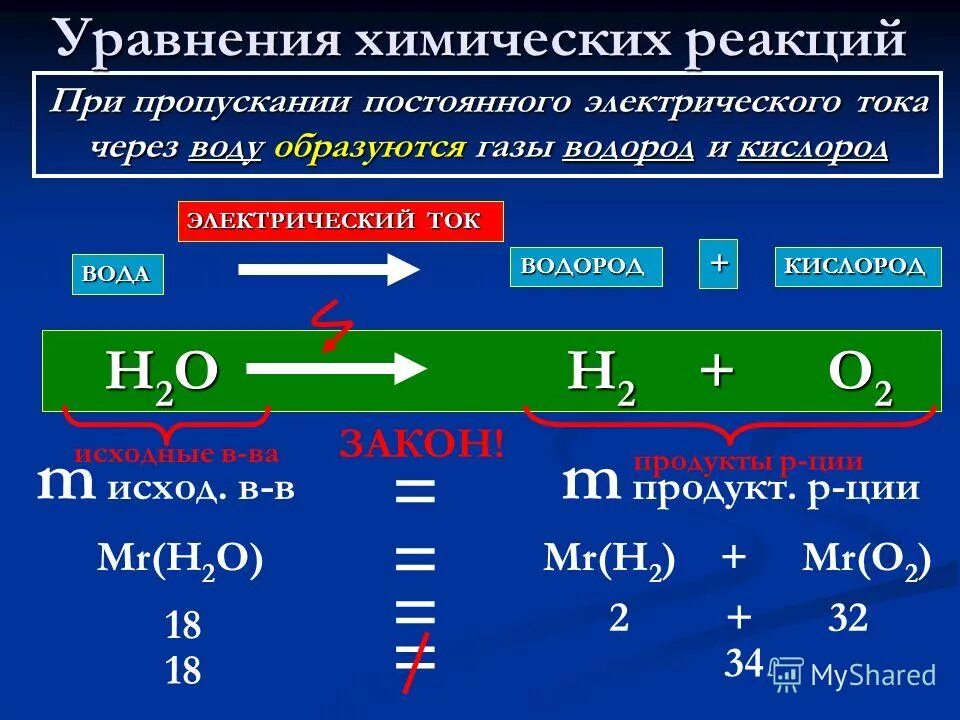 При пропускании постоянного электрического тока через провод. Первоначальные химические понятия химических реакций. Химические уравнения с водородом. Химические реакции водорода. Как обозначается постоянный ток в химических реакциях.