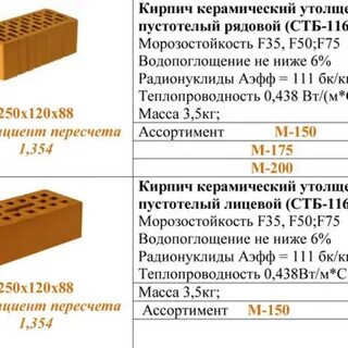 Керамический камень размеры
