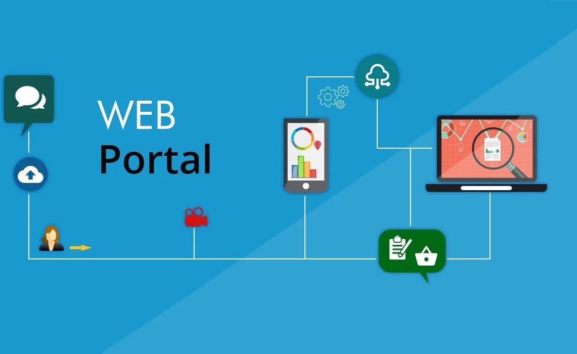 Web сайт портал. Внутренний web-портал. Красивый веб портал. Web сайт портал. Сайты порталы.