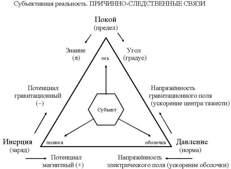 Субъективное отражение реальности. Субъектная реальность. Объективная и субъективная реальность. Соотношение субъективной и объективной реальности. Субъективная реальность в философии.