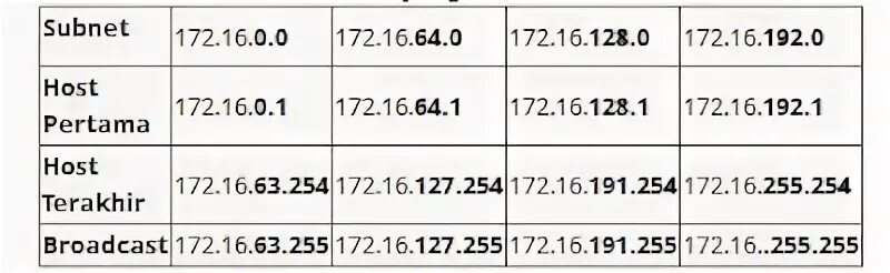 172.16 0
