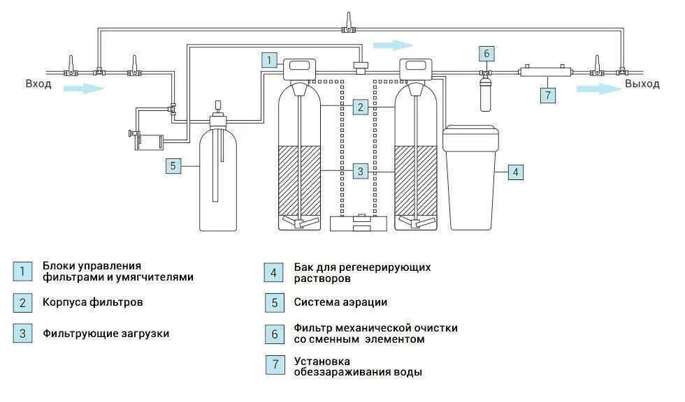 Элементы осмоса. Водоочистка обратный осмос схема. фильтры обратного осмоса схема очистки. схема подключения промышленного обратного осмоса.