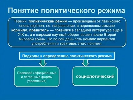 Раскрой смысл понятия политическая система