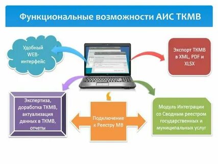 Аис озерск