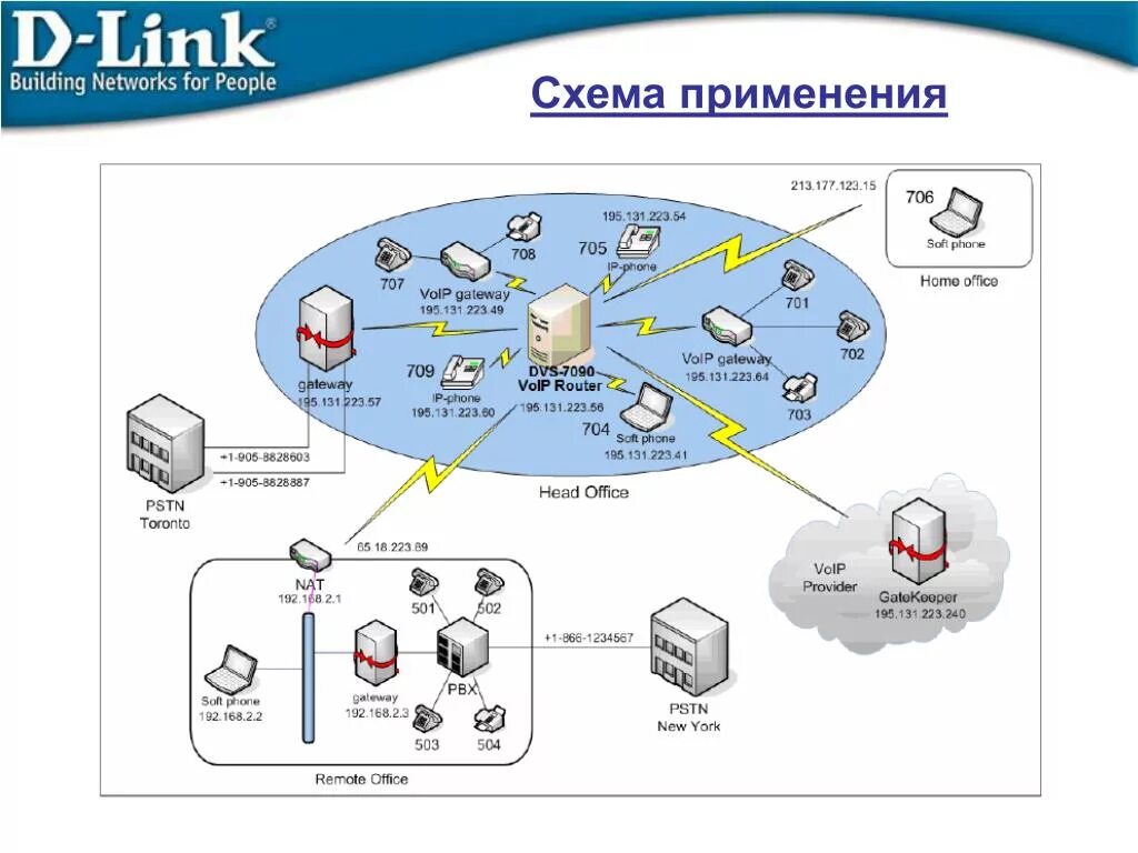 Мс 240. Схема применения. Схема телефонии ЭЛТЕКС. МС 240 ЭЛТЕКС схема. Схема связи мс240.