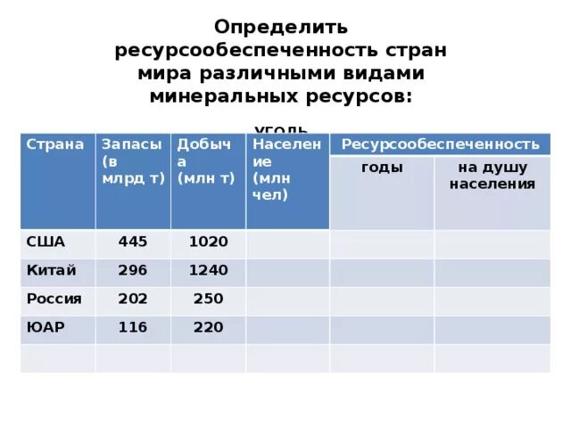 Виды природных ресурсов понятие ресурсообеспеченности. Виды природных ресурсов понятие ресурсообеспеченности