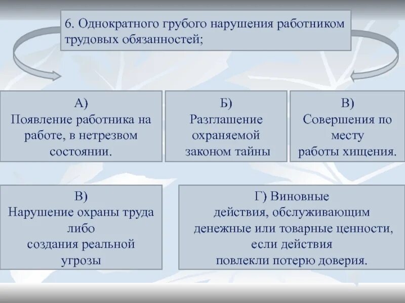 Увольнение за грубое нарушение. Грубое нарушение работником трудовых обязанностей. Однократное грубое нарушение трудовой дисциплины. Однократное грубое нарушение работником трудовых обязанностей. Однократные грубые нарушения работниками трудовых.