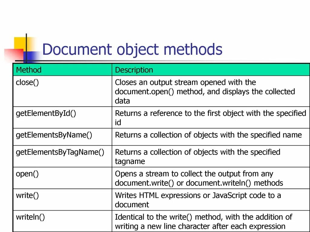 Js objects internals. Метод js. JAVASCRIPT object methods. Object methods js. Метод в JAVASCRIPT.