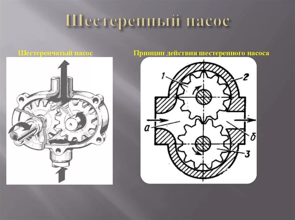 Давление шестеренного насоса