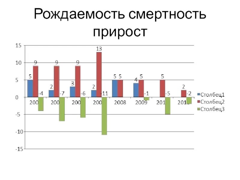 Рождаемость и смертность в Индии. Турция смертность и рождаемость. Крест рождаемости и смертности в России. Русский крест график рождаемости и смертности. Прирост смертности в россии