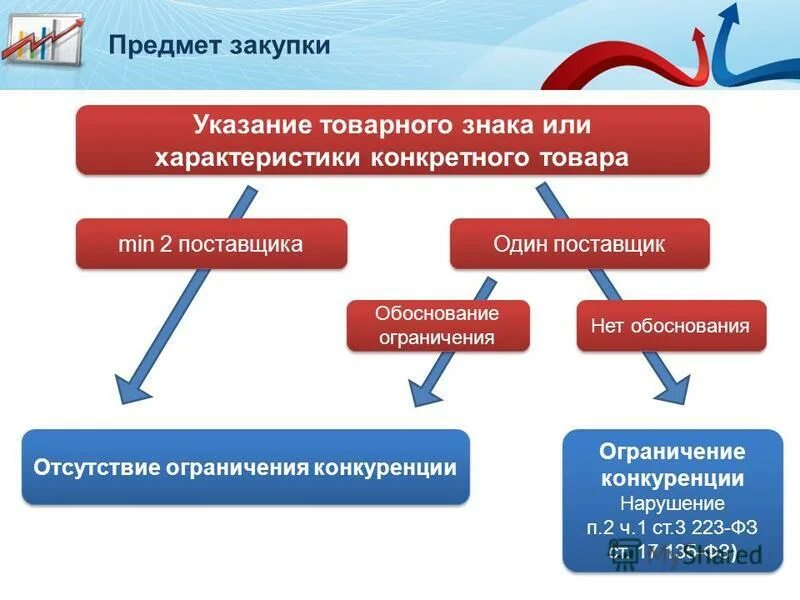 Второе поставщики