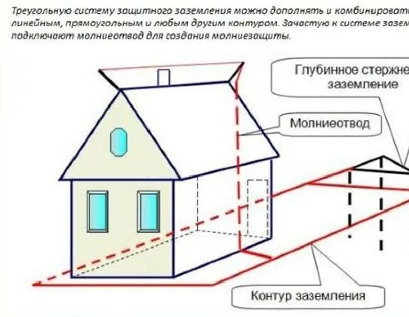 Типы молниеотводов. Молниезащита кровли схема. Принципиальная схема молниезащиты. Контур заземления молниеотвода. Схема молниезащиты здания.