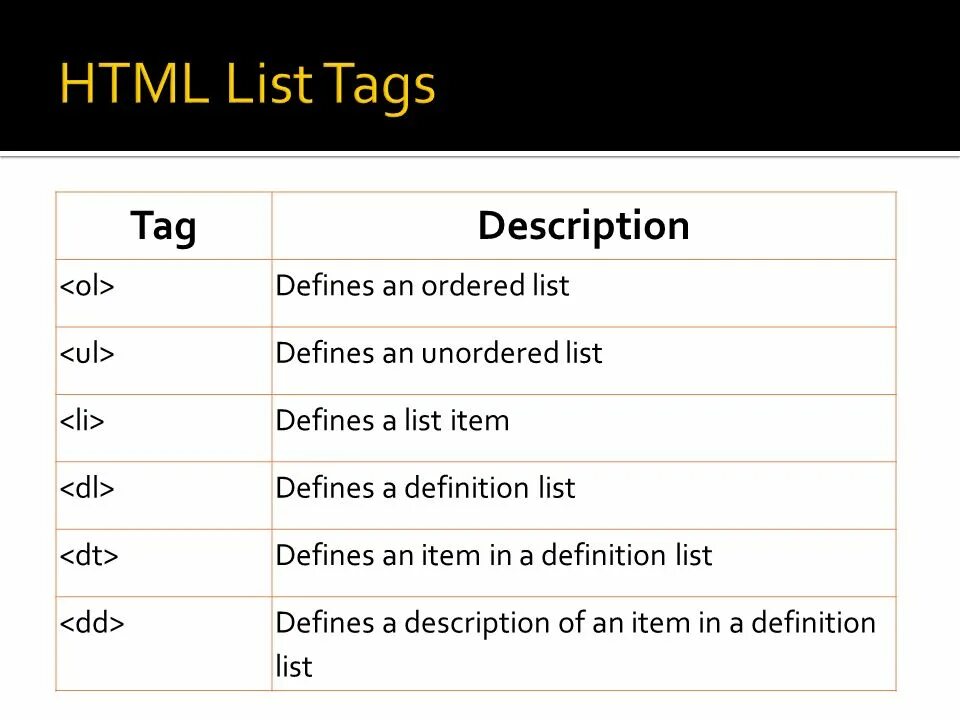 Css list items. Ul css. List item html. List item html. Картинки для маркированного списка css.