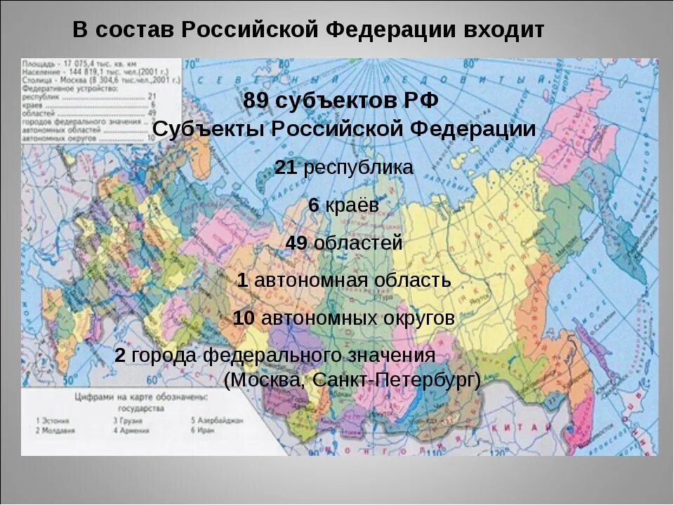 Что дает федерация рф. Субъекты РФ. Субъекты Федерации РФ. Состав Российской Федерации. Россия состав территории.