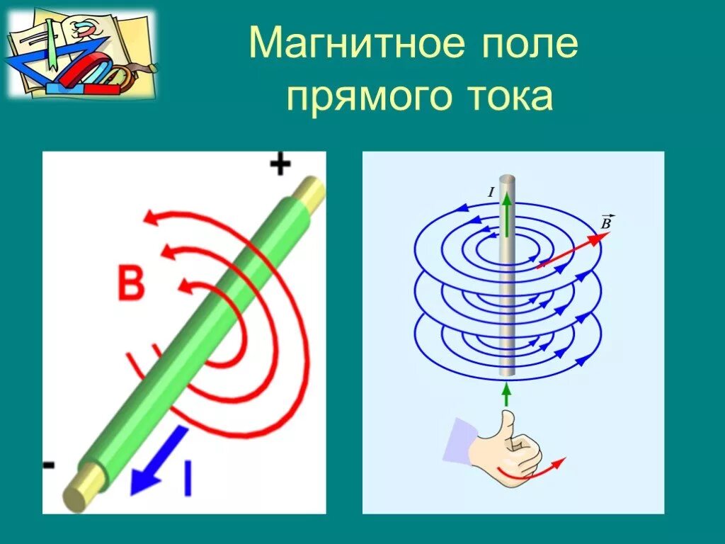 Линии магнитного поля проводника с током. Линии магнитного поля прямого проводника с током. Магнитное поле проводника с током физика 8 класс. Силовые линии магнитного поля проводника с током.