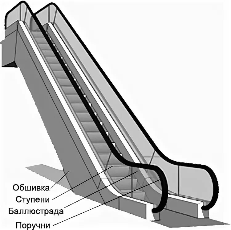 Панели балюстрады эскалатора. Балюстрада эскалатора. Ступеньки эскалатора. Volvo 50 эскалатор. Плинтус эскалатора отис.