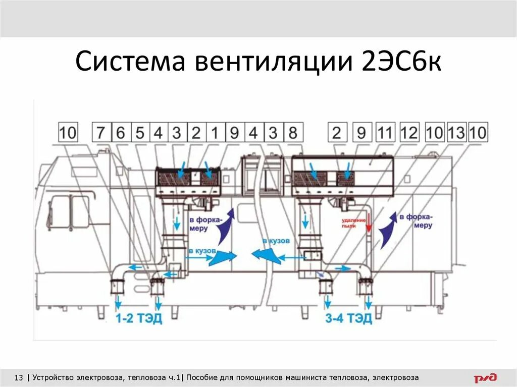 Вентиляция электровоза. Система вентиляции электровоза 2эc6 чертеж. Система вентиляции электровоза 2эс6. Система вентиляции электровоза вл11. Кузов электровоза 2эс6.