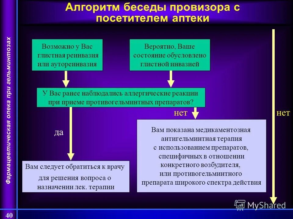 Алгоритм консультирования в аптеке. Алгоритм работы аптеки. Алгоритм беседы провизора с пациентом. Алгоритм фармацевтического консультирования схема. Алгоритм консультирования в аптеке.