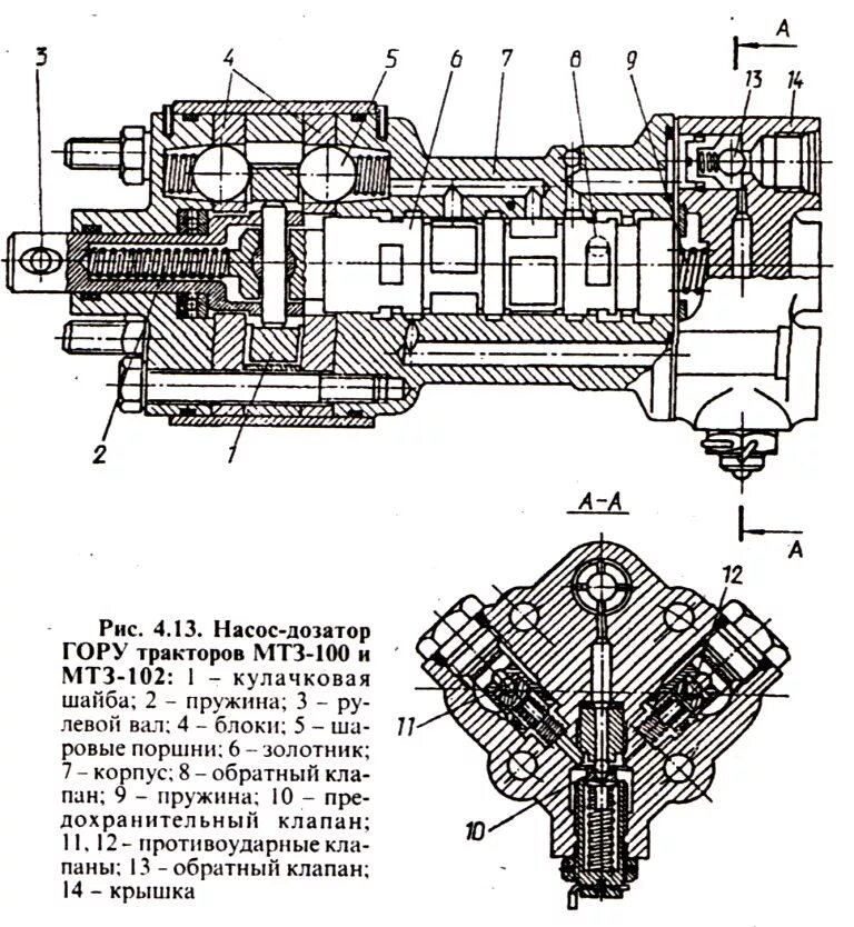 Принцип работы мтз 82. Рулевой дозатор МТЗ 82. Насос-дозатор МТЗ-82 неисправности. Насос дозатор рулевой МТЗ 82. Клапан дозатора МТЗ 82.