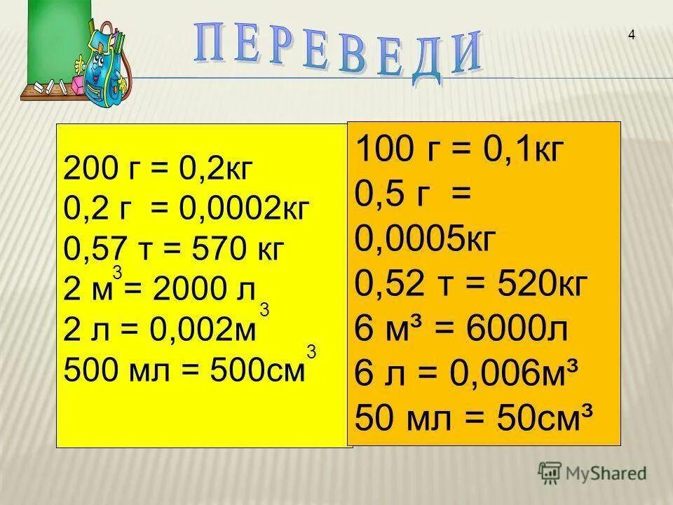 500 литров сколько кг. Как перевести литры в килограммы. Как перевести литры в кг. Как литр перевести в кг. Как переводить литры в кг.