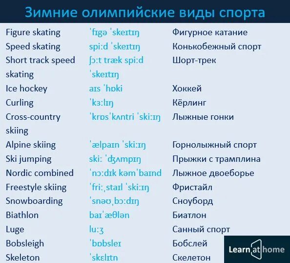 Как будет вид на английском. Спортивные слова на английском. Слова про спорт на английском. Спорт на немецком языке с переводом. Виды спорта на немецком языке.