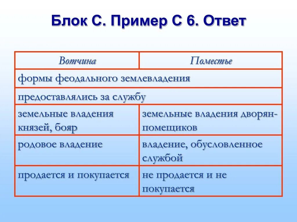 Сравнительную таблицу «Европейский Феод и российское поместье». Таблица российское поместье и Европейский Феод. Поместье и вотчина сходства и различия. Различия вотчины и поместья таблица.