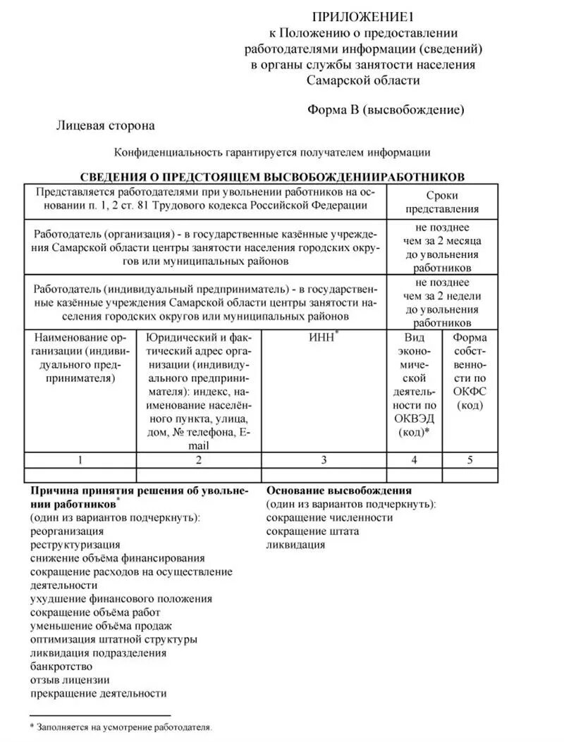 Услуги службы занятости. Об организации с конфиденциальными информацией приказ. Приказ о врачебной тайне образец. Фз о коммерческой тайне. B кушнир функции.