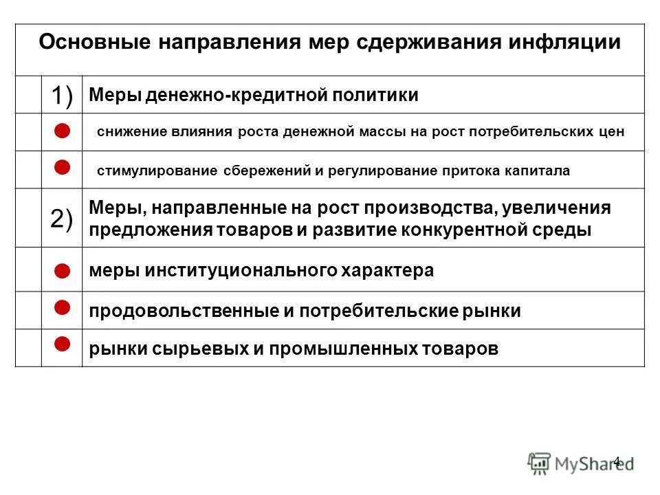 сдерживание роста инфляции. способы сдерживания инфляции государством. основные направления действий. политика государства против инфляции. способы сдерживания инфляции государством.