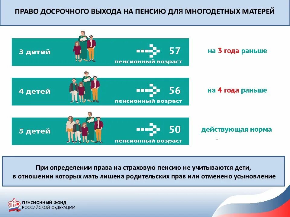 Страховая пенсия для многодетных