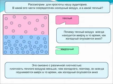 Влажный воздух холоднее сухого