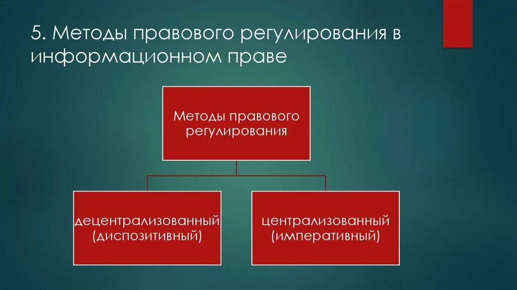 Теория регулирования право. Методы правового регулирования. Способы регулирования правоотношений.