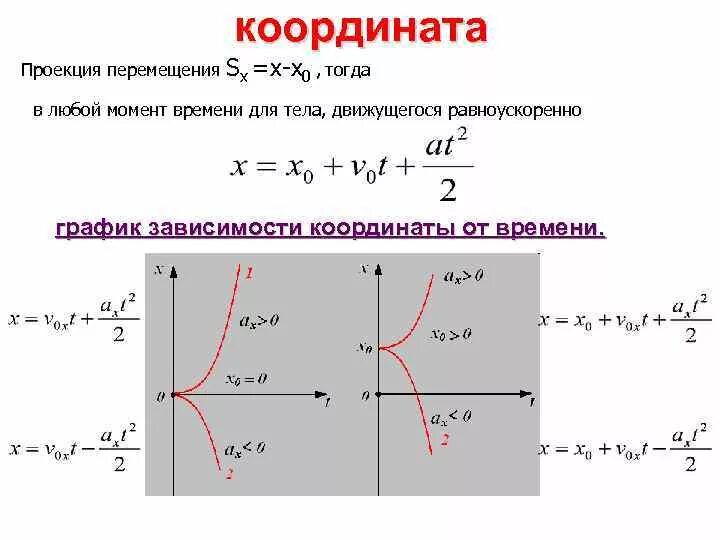 Х х 0 s x. График зависимости проекции перемещения от времени. Проекция перемещения. Проекция перемещения тела в момент времени. Проекция перемещения SX.