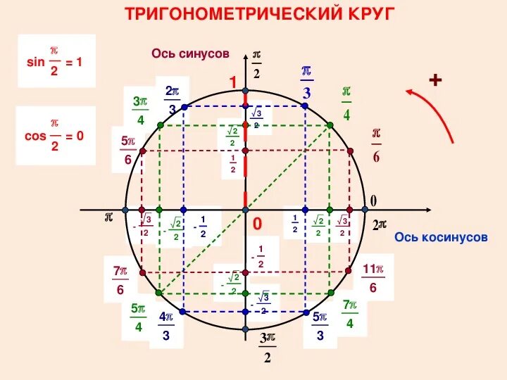 Значение пи на 4