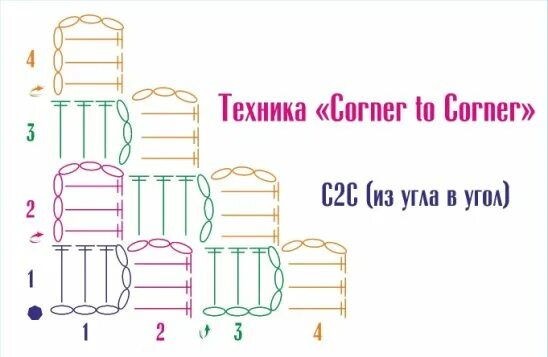 Крючок техника с2с схемы. Техника вязания крючком из угла в угол. Вязание из угла в угол крючком схемы. Крючком из угла в угол схема. Схема для пледа из угла в угол.