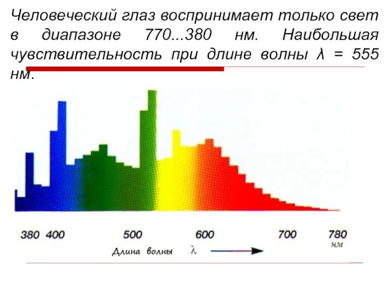 Спектр НМ. Спектр человеческого зрения. Диапазон зрения человека. Воспринимаемый спектр человеческого глаза. Частота воспринимаемая глазом